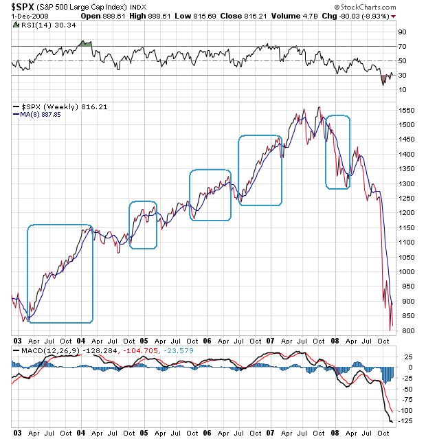 Der Antizykliker-Thread 203072