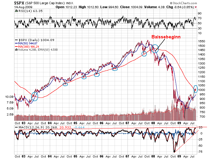 Der Antizykliker-Thread 253168