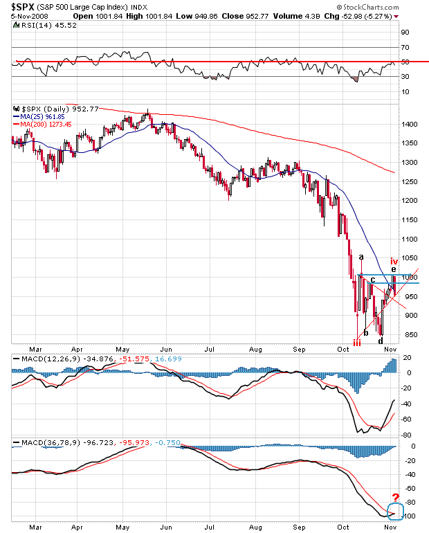 Der Antizykliker-Thread 197458