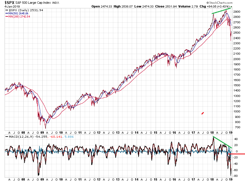 Der USA Bären-Thread 1090335