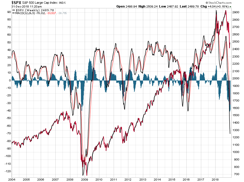 Der USA Bären-Thread 1089648