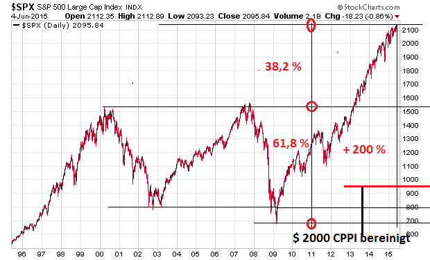 Der USA Bären-Thread 830896