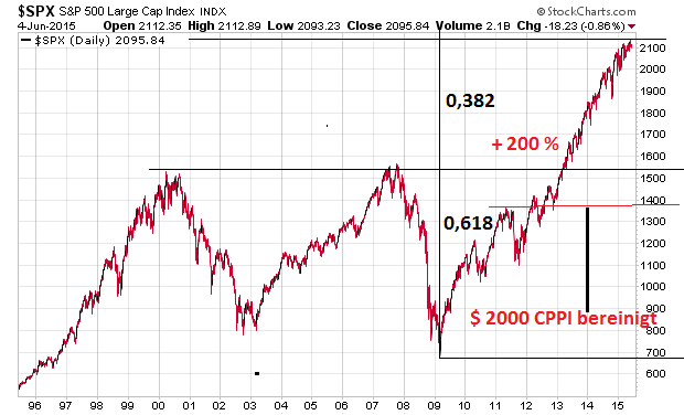Der USA Bären-Thread 830959