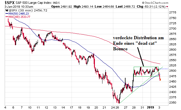 Der USA Bären-Thread 1089993