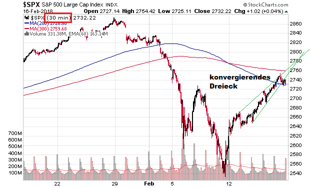 Der USA Bären-Thread 1041238