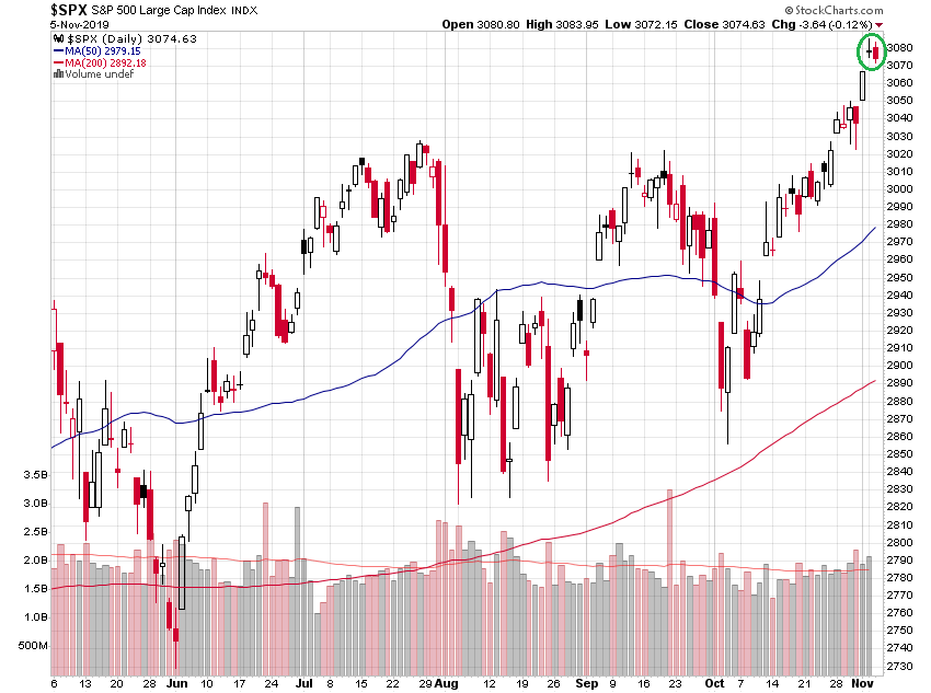 Der USA Bären-Thread 1142793