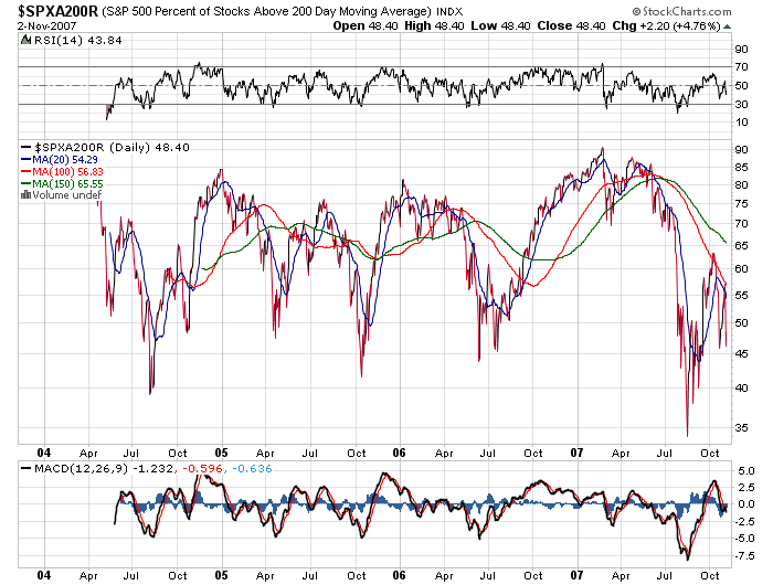 Der USA Bären-Thread 129455