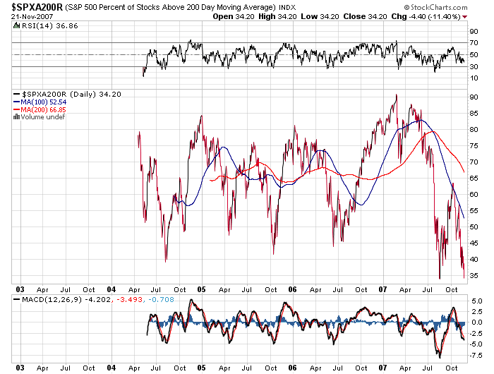 Der USA Bären-Thread 132550