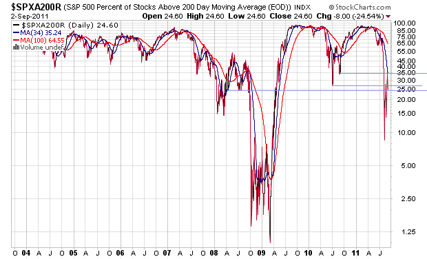 Der USA Bären-Thread 435882