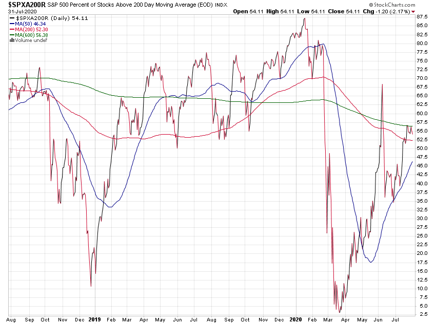 Der USA Bären-Thread 1193773
