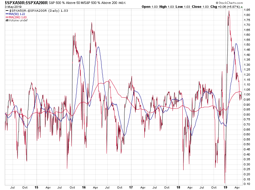 Der USA Bären-Thread 1110454