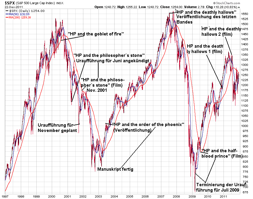 Der USA Bären-Thread 470791