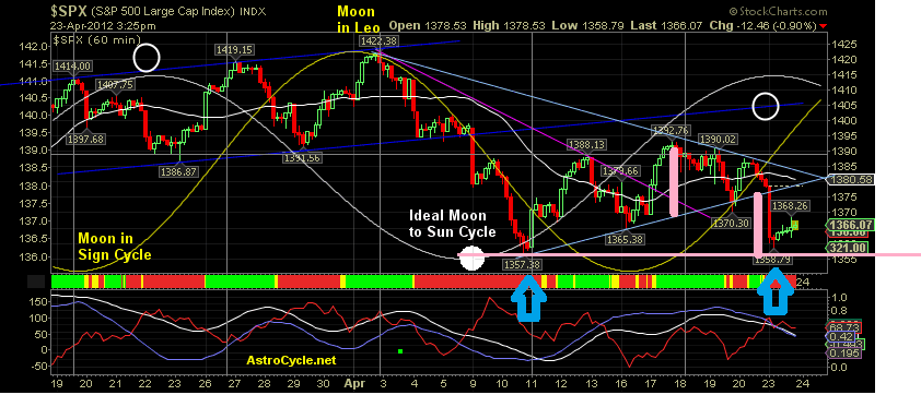 QV ultimate 2012 503506