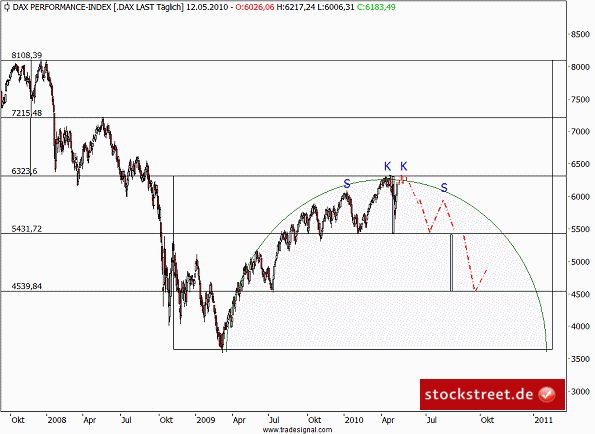 Der Antizykliker-Thread 319895