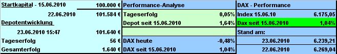 Strategisches Dax-Werte Trading 328308