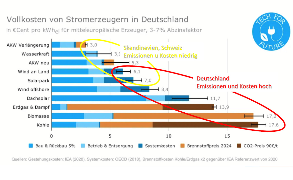 Tesla - Autos, Laster, Speicher und Solardächer 1418597