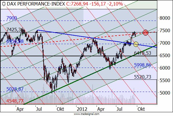 Antizykliker-Thread - v2.0 540350