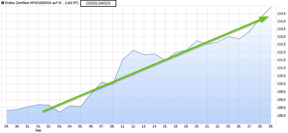 COMMERZBANK kaufen Kz. 28 € 1015145