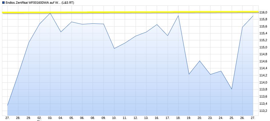 Dax & Co. - deutsche Aktien ins Depot! 1020350