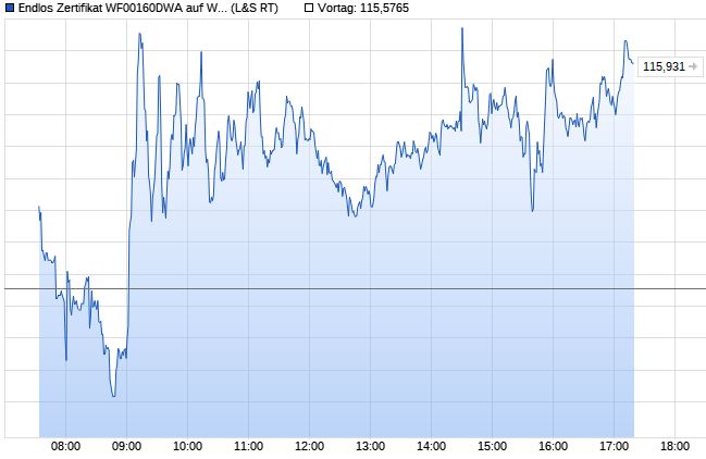 Dax & Co. - deutsche Aktien ins Depot! 1020410