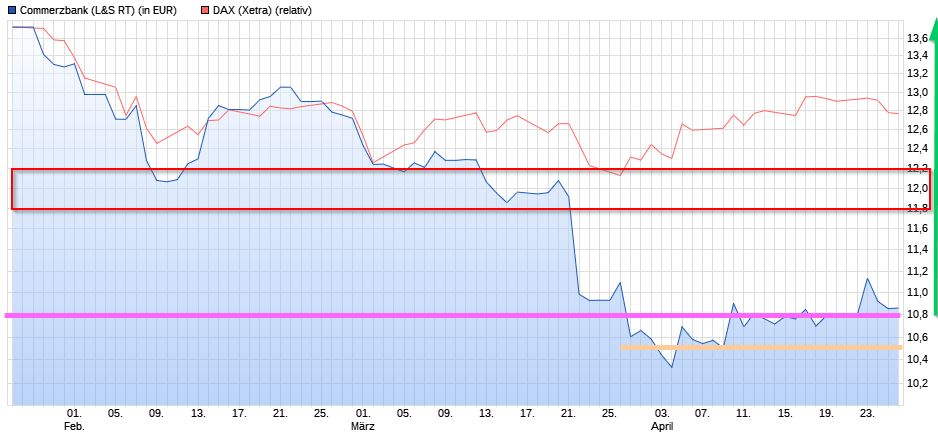 COMMERZBANK kaufen Kz. 28 € 1051760