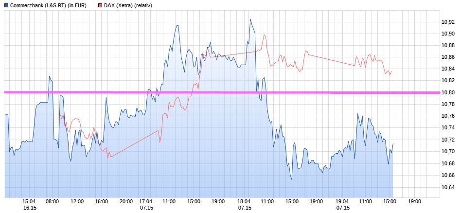 COMMERZBANK kaufen Kz. 28 € 1050631