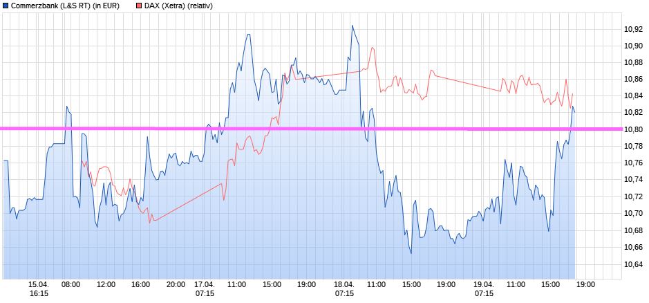 COMMERZBANK kaufen Kz. 28 € 1050656