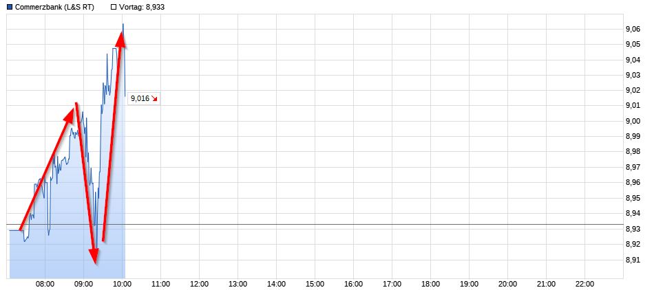 COMMERZBANK kaufen Kz. 28 € 1056969