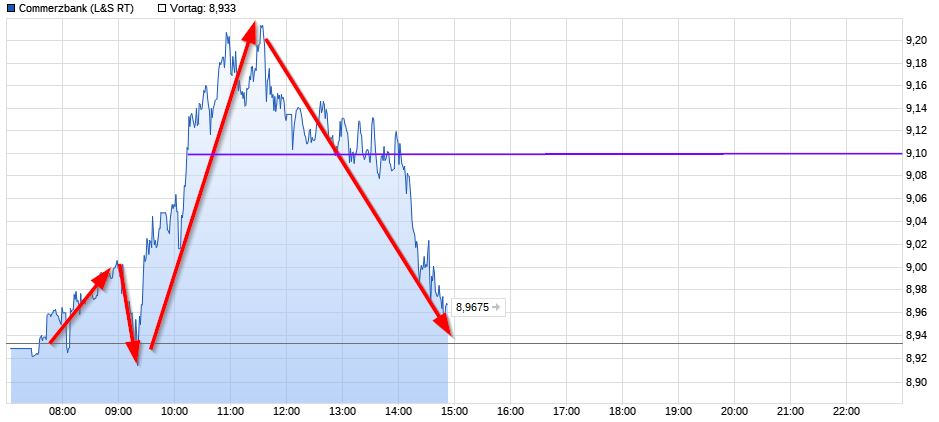 COMMERZBANK kaufen Kz. 28 € 1057038