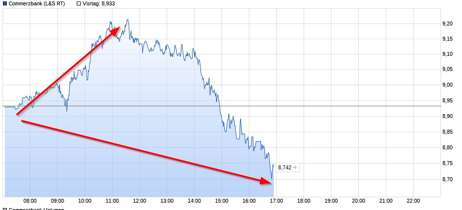 COMMERZBANK kaufen Kz. 28 € 1057067