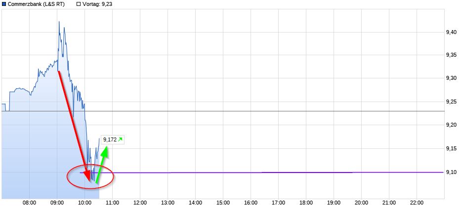 COMMERZBANK kaufen Kz. 28 € 1057552