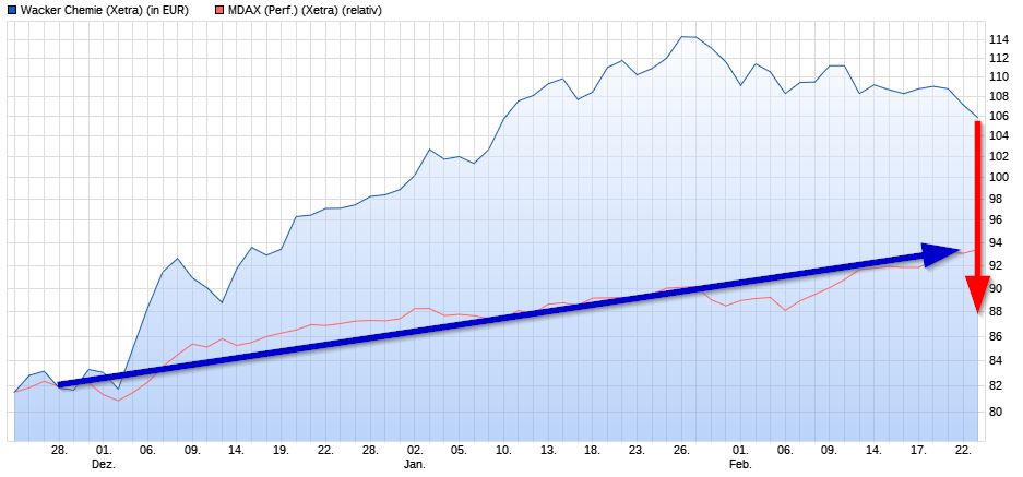Dax & Co. - deutsche Aktien ins Depot! 973658