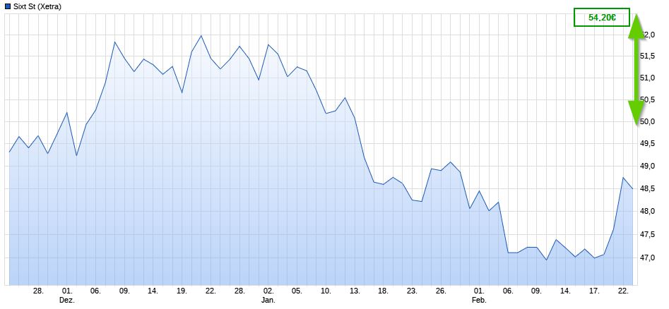 Dax & Co. - deutsche Aktien ins Depot! 973661