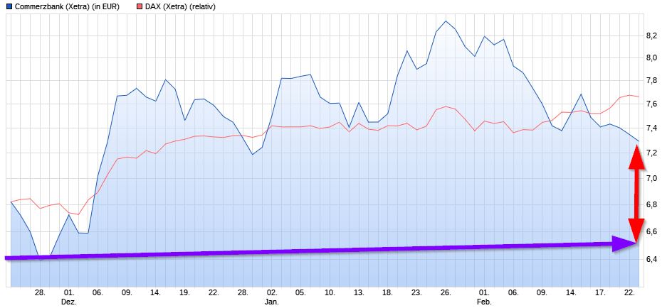 Dax & Co. - deutsche Aktien ins Depot! 973669