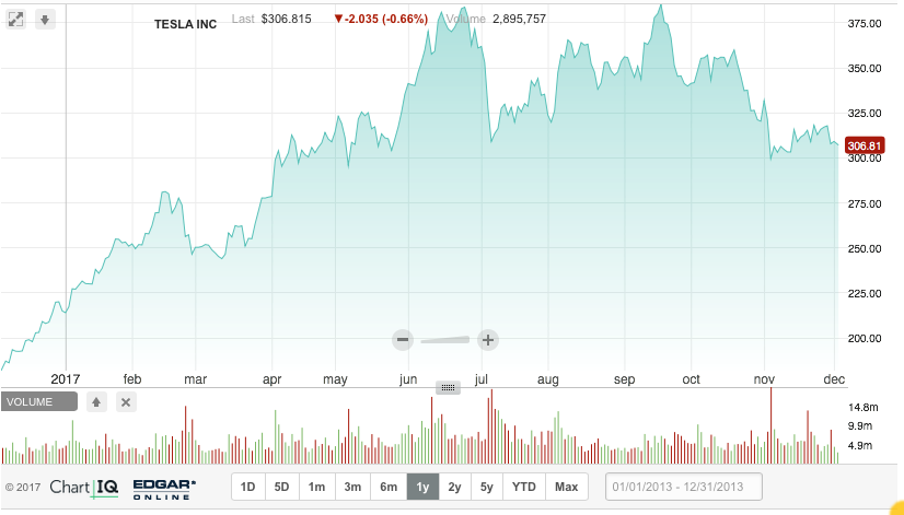 Tesla Model S 22-Jun-2012 die CHANCE 1027574