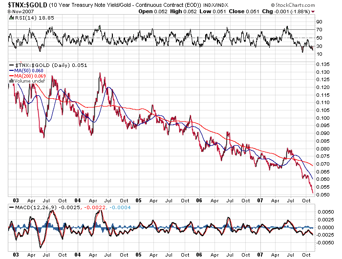 Der USA Bären-Thread 130466