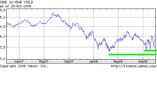 Der USA Bären-Thread 196268