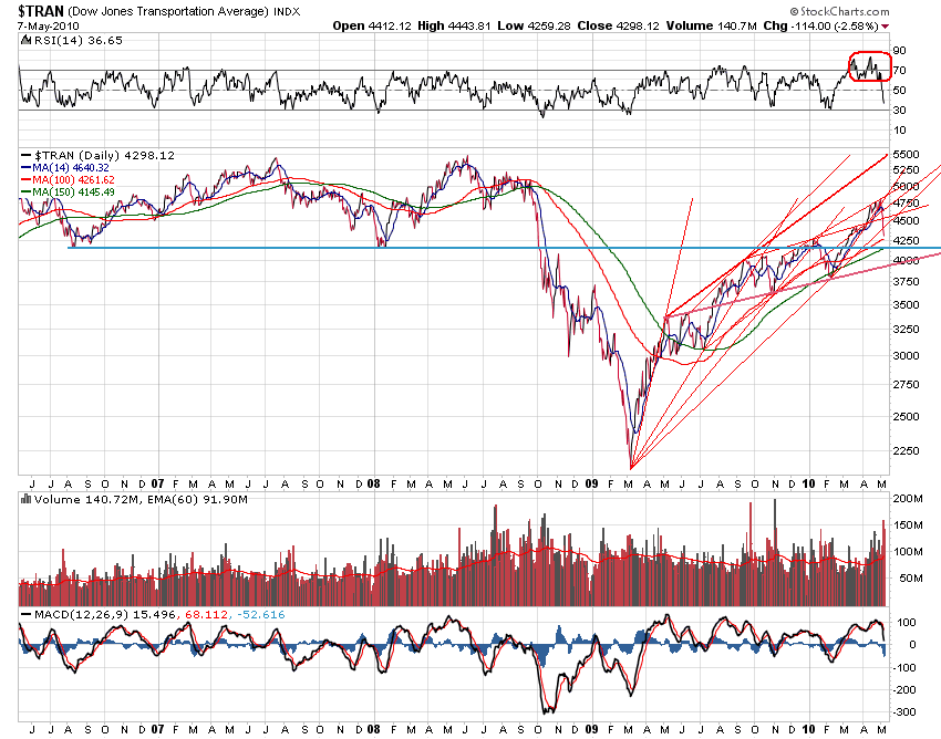 Der USA Bären-Thread 318871