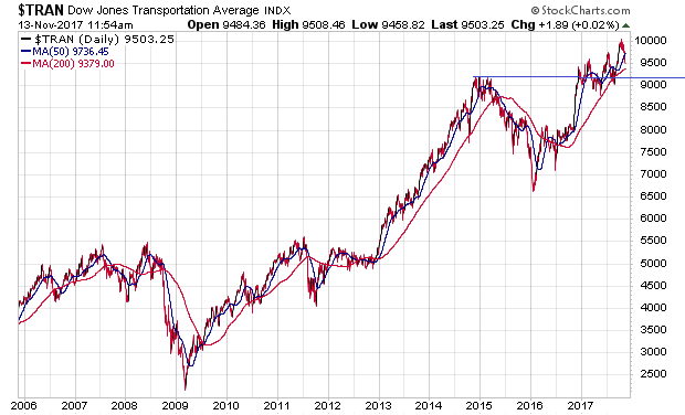 Der USA Bären-Thread 1023818