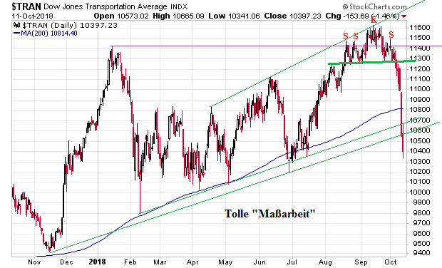 Der USA Bären-Thread 1077998