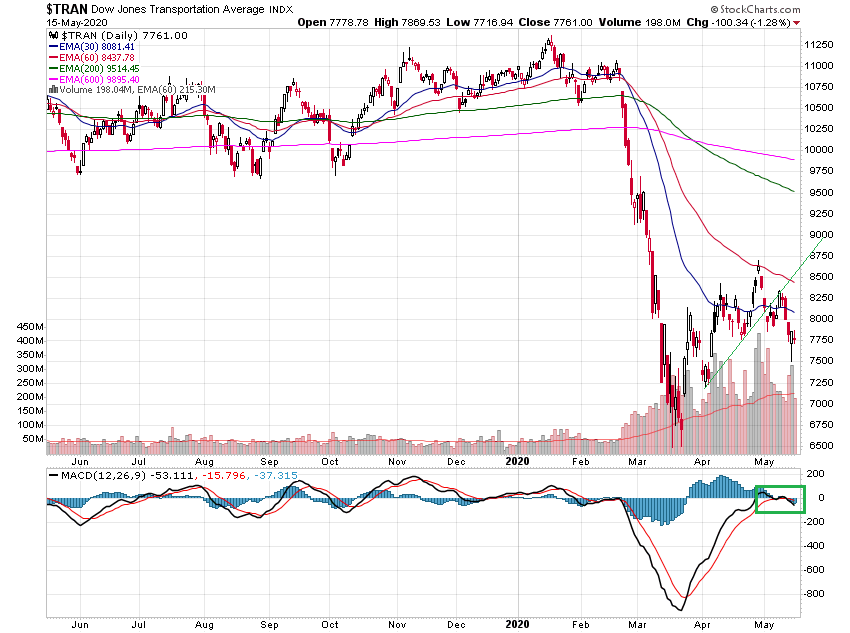 Der USA Bären-Thread 1178816