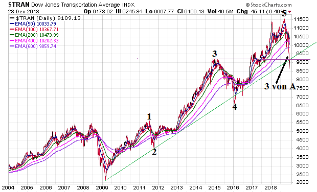Der USA Bären-Thread 1089494