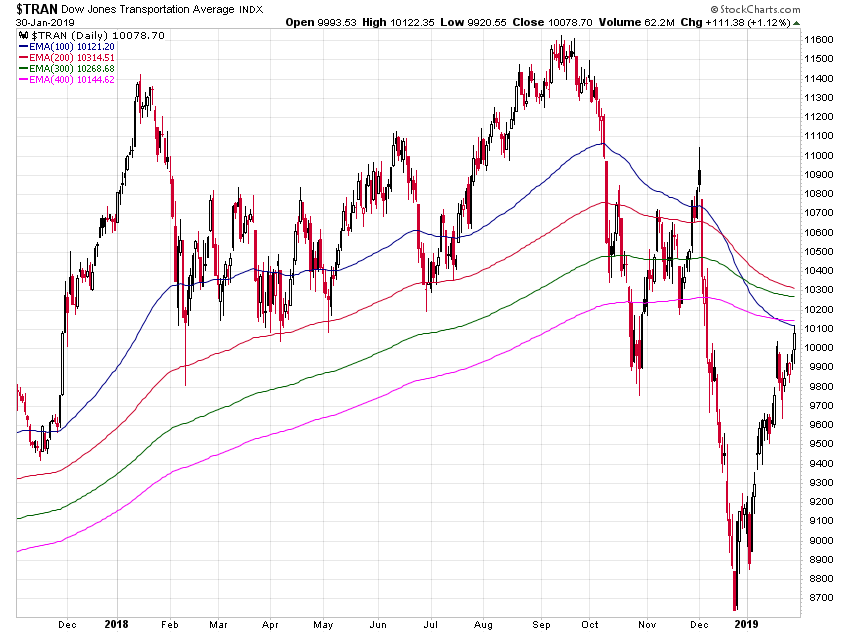 Der USA Bären-Thread 1094145
