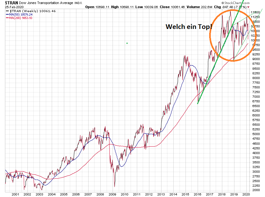 Der USA Bären-Thread 1162244