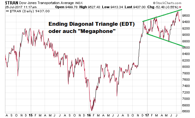 Der USA Bären-Thread 1003646