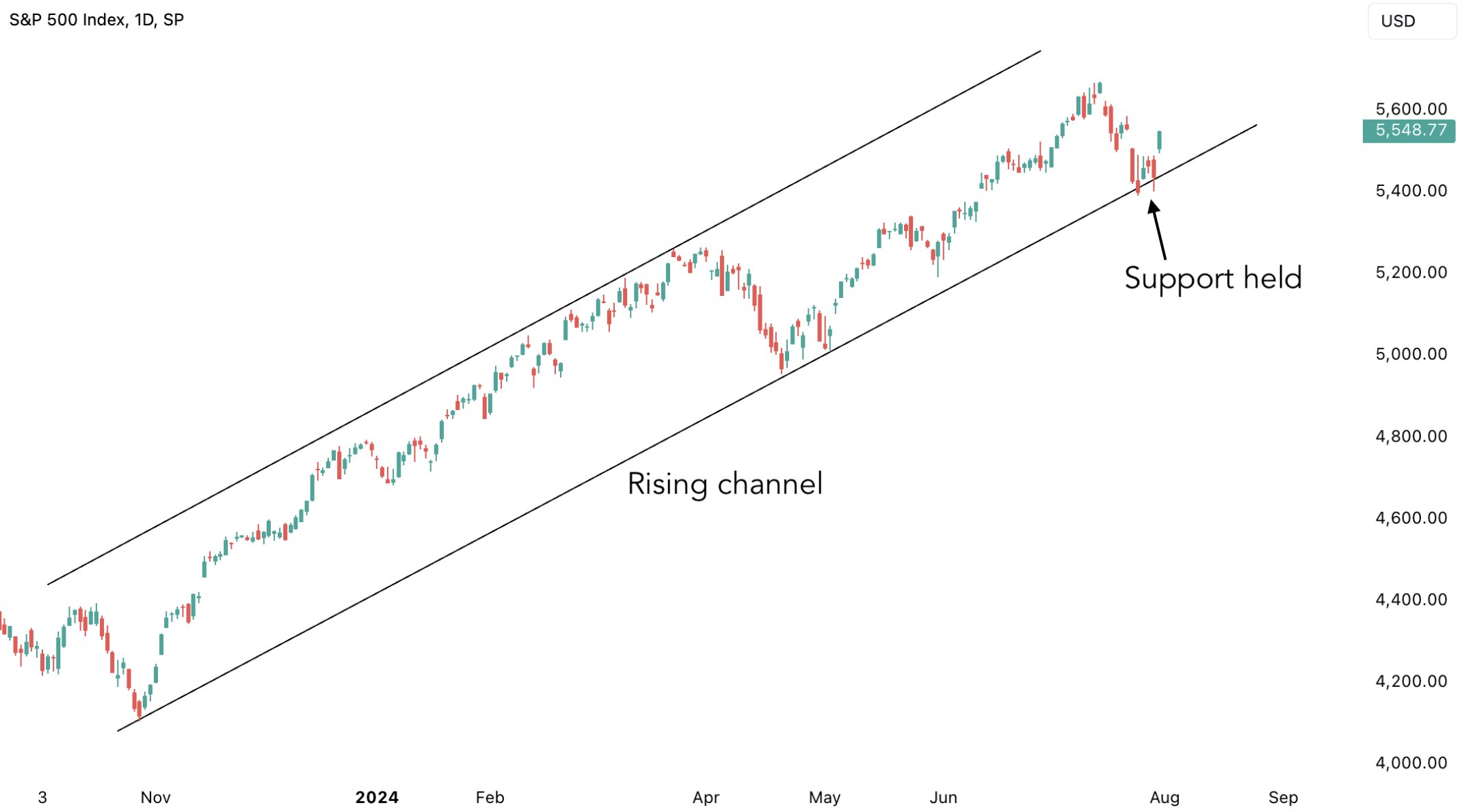 NVIDIA: Wer war dabei ? 1440907