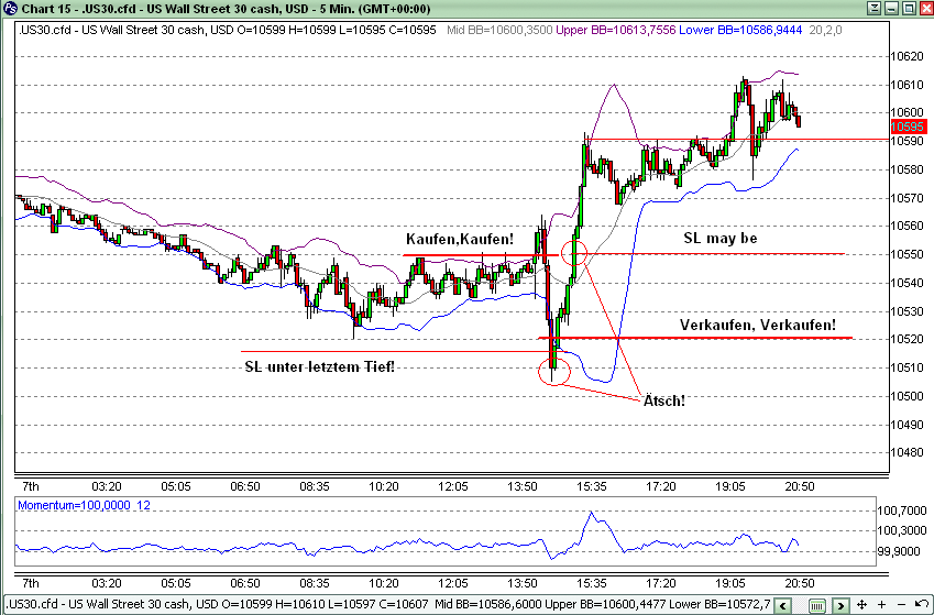 Quo Vadis Dax 2010 - Das Original 289681