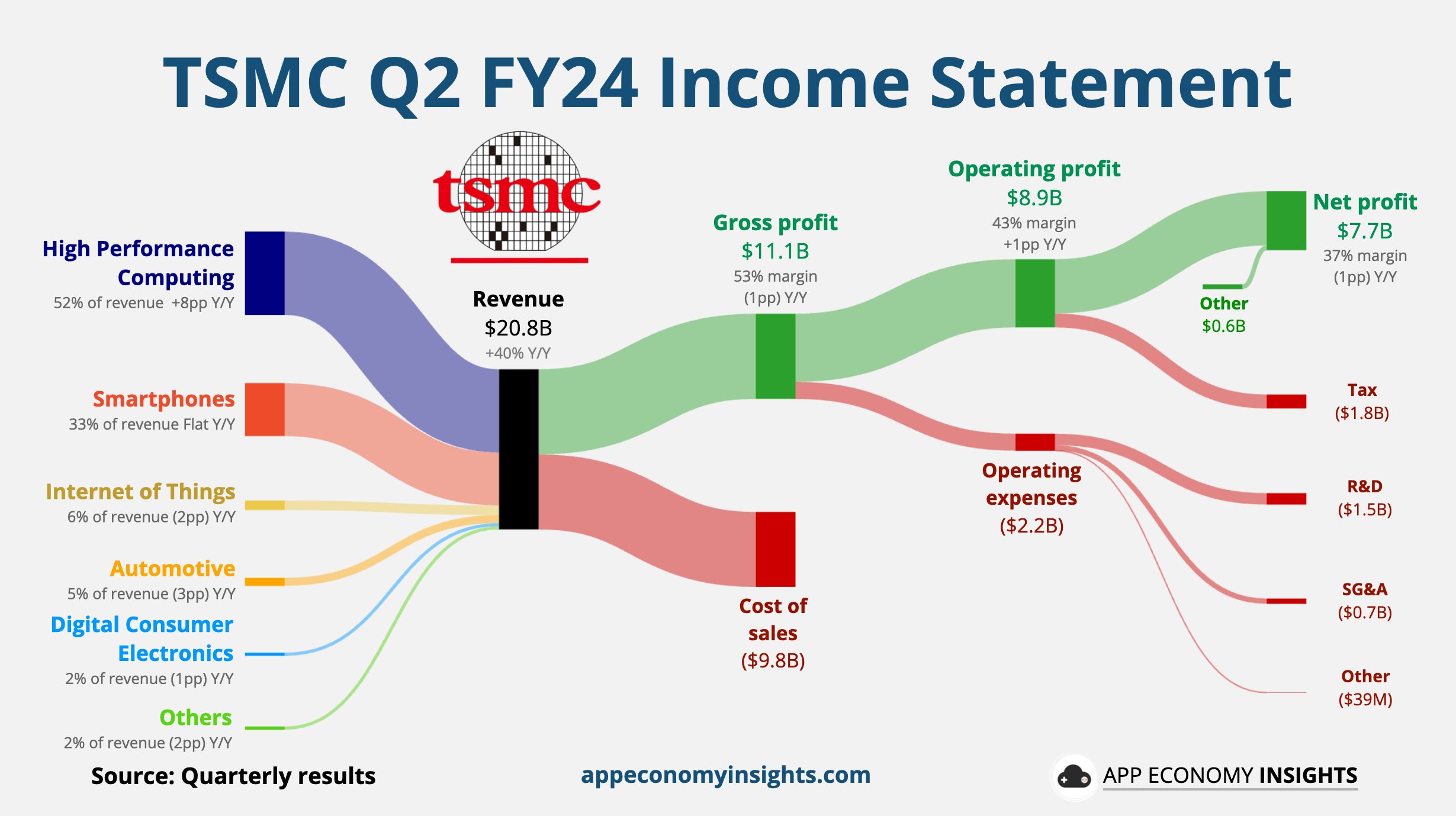 NVIDIA: Wer war dabei ? 1439236