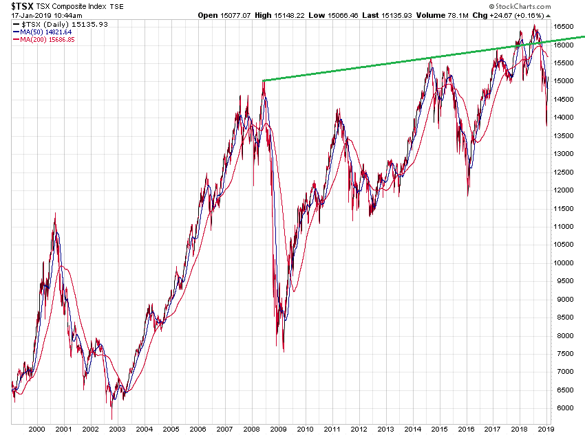 Der USA Bären-Thread 1091945
