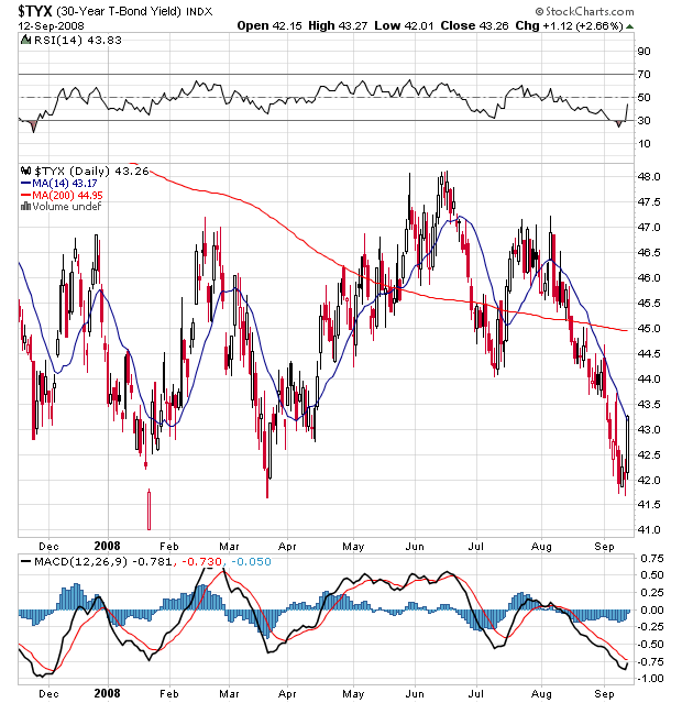 Der USA Bären-Thread 186106